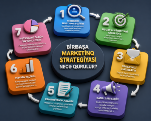 birbasha marketinq strategiyasi