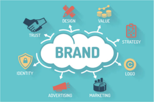 brand awareness 3