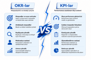 kpi