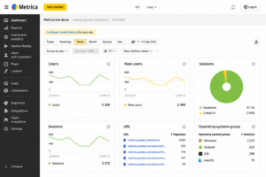 yandex metirca 2