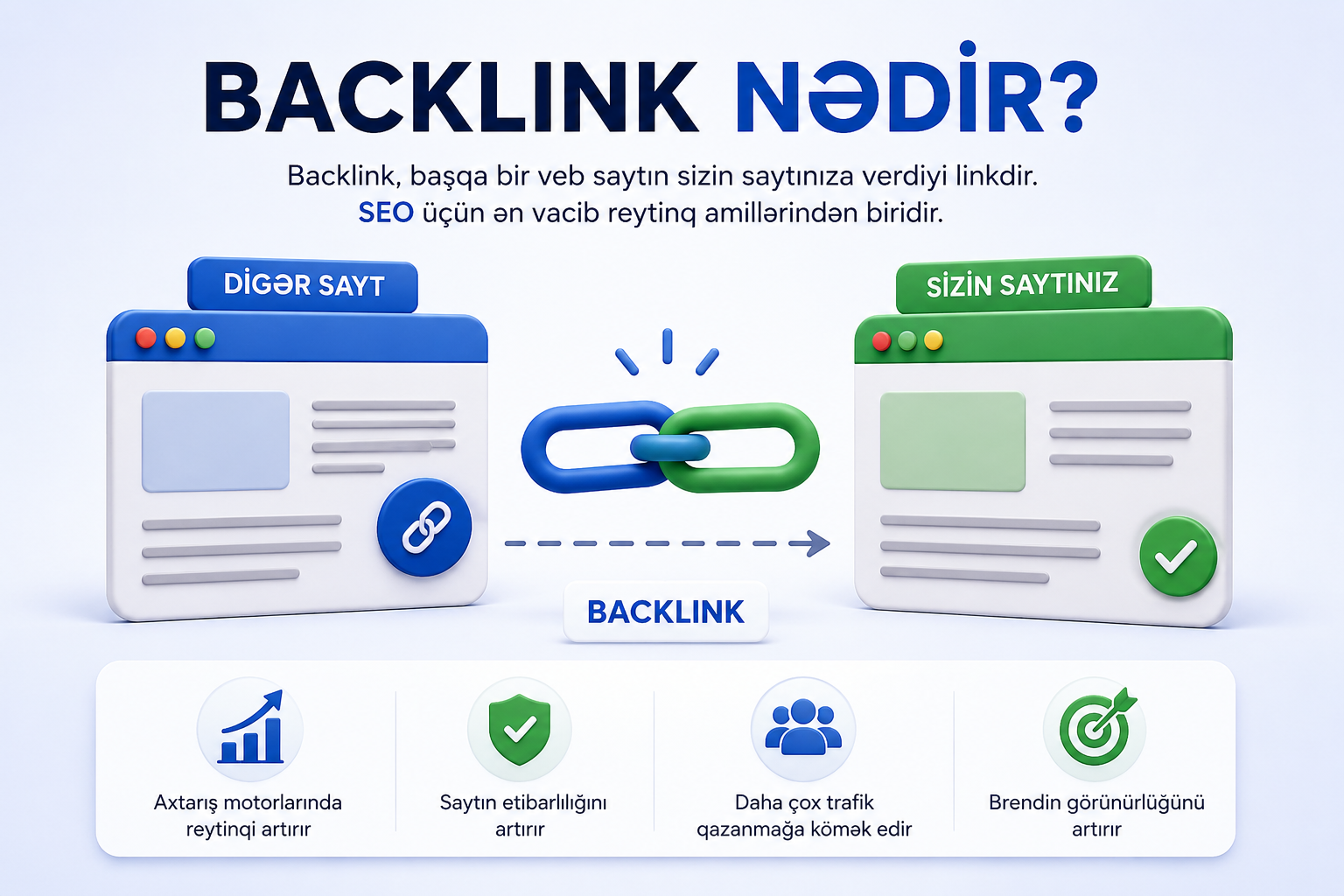 backlink