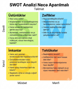SWOT Analizi