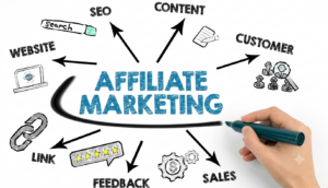 Rəqəmsal Marketinq nədir? Affliate marketinq