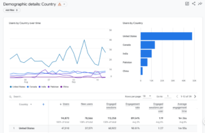 google analytics 2