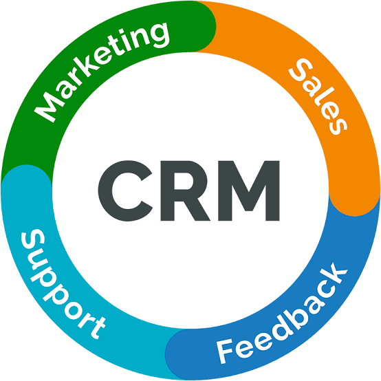 crm