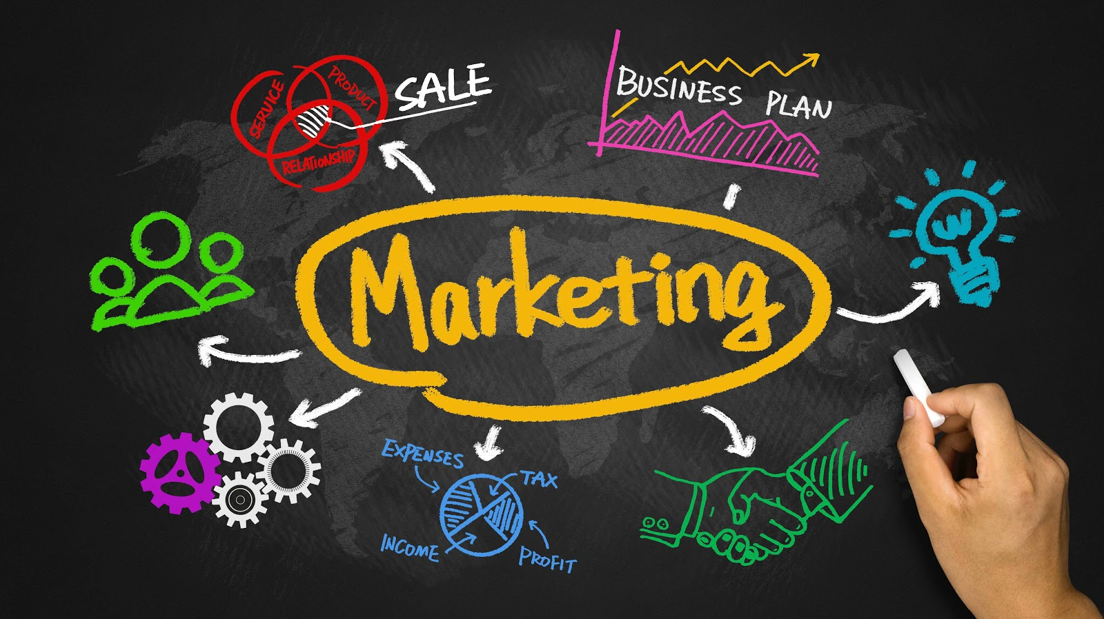 marketinq