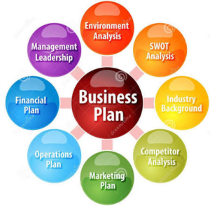 Biznes plan 