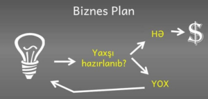 Biznes plan