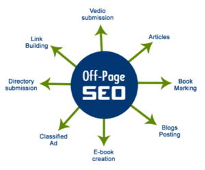 Off-Page SEO Nədir? SEO üçün əhəmiyyəti nədir off-page seo