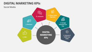 digital marketing kpi