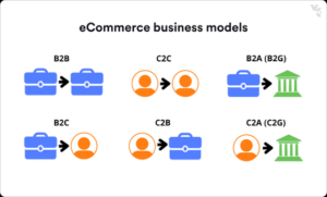 biznes model