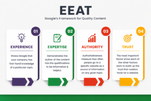 Quality Content və E-E-A-T: SEO üçün niyə vacibdir? EEAT