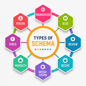 Schema markup