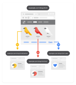 SEO-ya Uyğun Mətn Necə Yazılır? Əsas Qaydalar və Tövsiyələr SEO 1