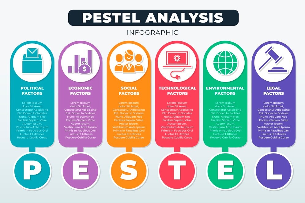 Pestel Analizi