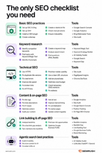 Texniki SEO Checklist