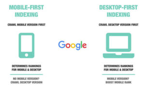 Mobile-First Indexing
