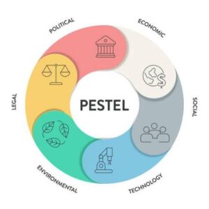 PESTEL Analizi Nədir? Biznes Üçün Strateji Təhlil Pestel Analizi 3