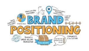 Brend Mövqeləndirməsi (Brand Positioning) Nədir Brand Positioning