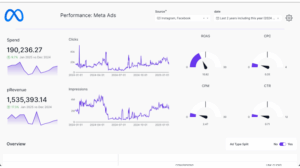 Meta Reklamları Nədir? Effektiv Reklam Strategiyası Meta Reklamları