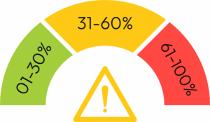 Spam Score Nədir? Saytın Spam Balını Necə Azaltmaq Olar? Spam Score 3