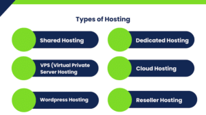 Hosting