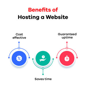 Hosting 2