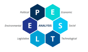 PESTEL Analizi Nədir? Biznes Üçün Strateji Təhlil Pestel Analizi 1