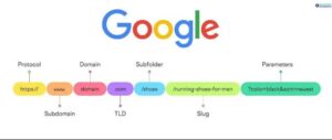 SEO Üçün URL Strukturu Necə Qurulmalıdır? SEO URL