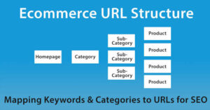 SEO Üçün URL Strukturu Necə Qurulmalıdır? e commerce seo url
