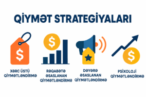 Qiymət Strategiyası Nədir? Əsas Qiymətqoyma Strategiyaları what is Pricing strategy