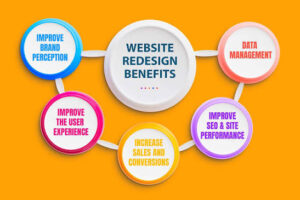 When Should a Business Redesign Its Website?
